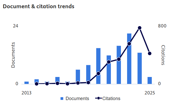 Said Jadid Abdulkadir